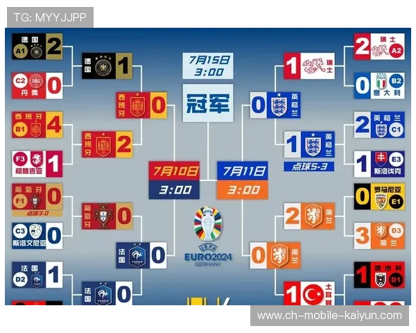 欧洲杯赛场成就职业生涯新高点 多名球员创造个人巅峰表现 欧洲杯赛场成就职业生涯新高点 多名球员创造个人巅峰表现