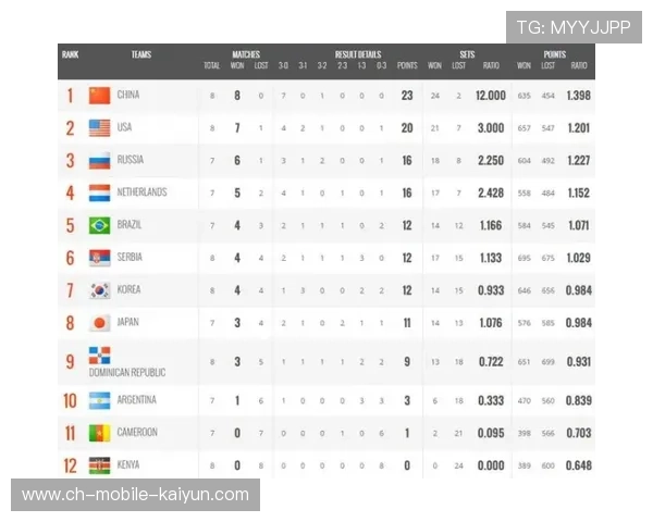 广东队连续五连胜,稳居积分榜榜首!,广东队几连胜 广东队连续五连胜,稳居积分榜榜首!,广东队几连胜