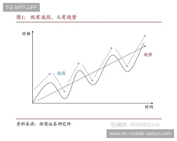前锋回撤参与组织：位置流动成为趋势
