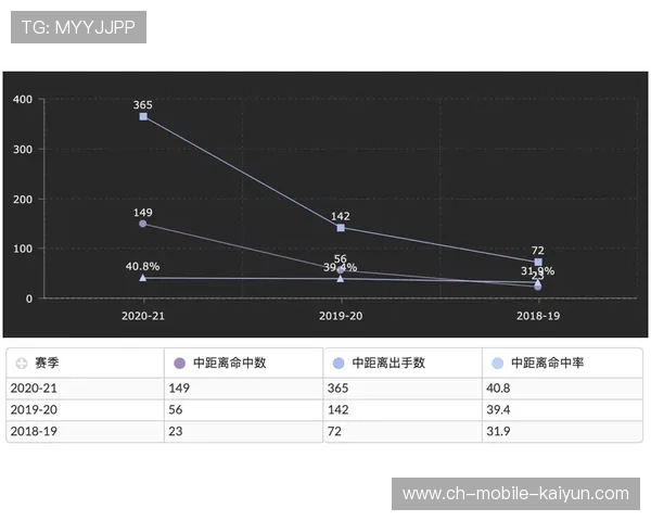 赛季数据可视化平台帮助球迷更好理解比赛走势，数据可视化 比赛